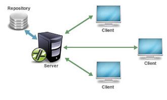 Client Server archetecture